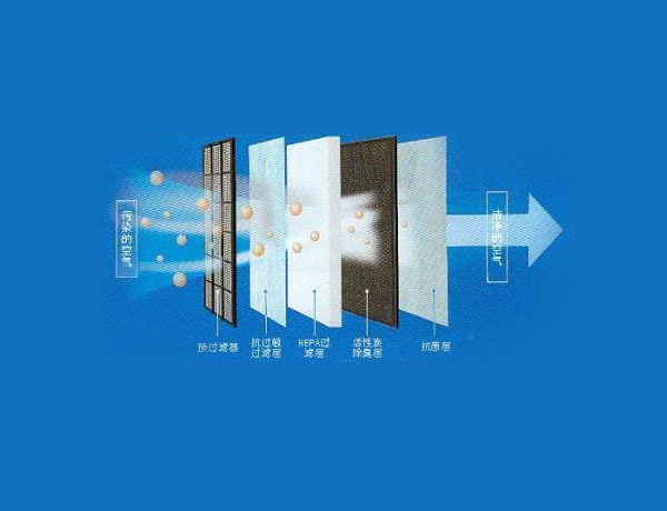 智(zhì)能空氣淨(jìng)化裝(zhuāng)置